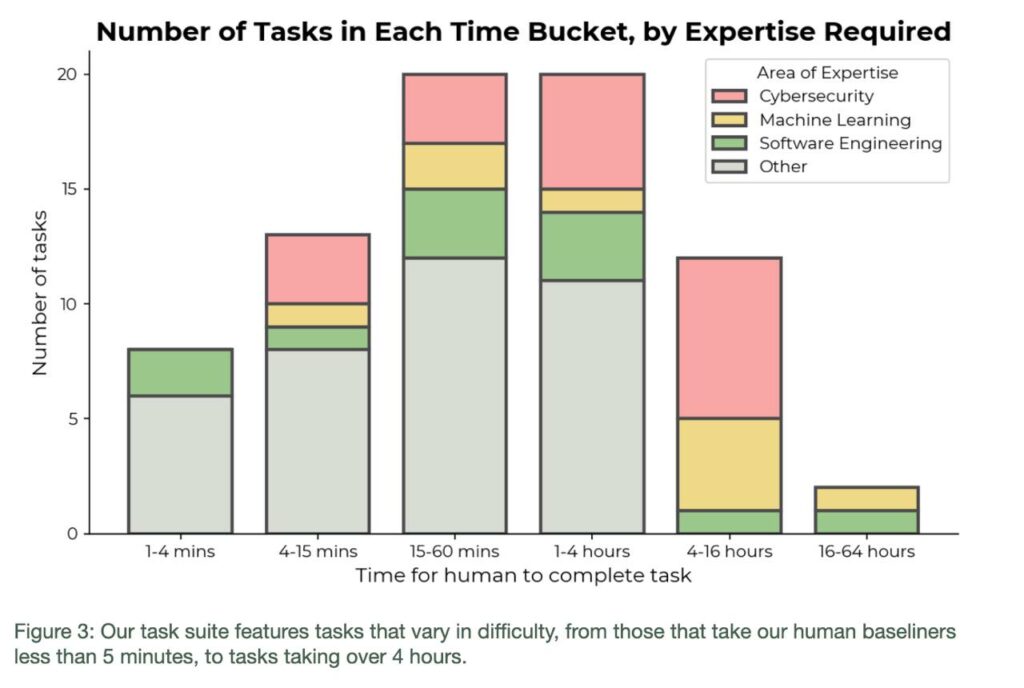 2024 08 09 10.54.48 Evolving Methods for Evaluating AI Capabilities: The Rise of Autonomous Agents