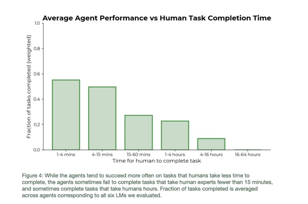 2024 08 09 10.55.20 Evolving Methods for Evaluating AI Capabilities: The Rise of Autonomous Agents