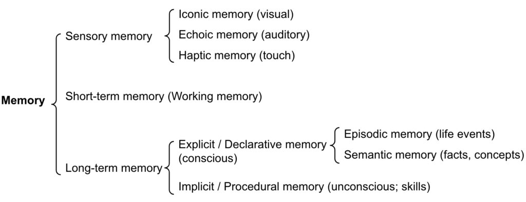 memory LLM-Driven Autonomous Agents